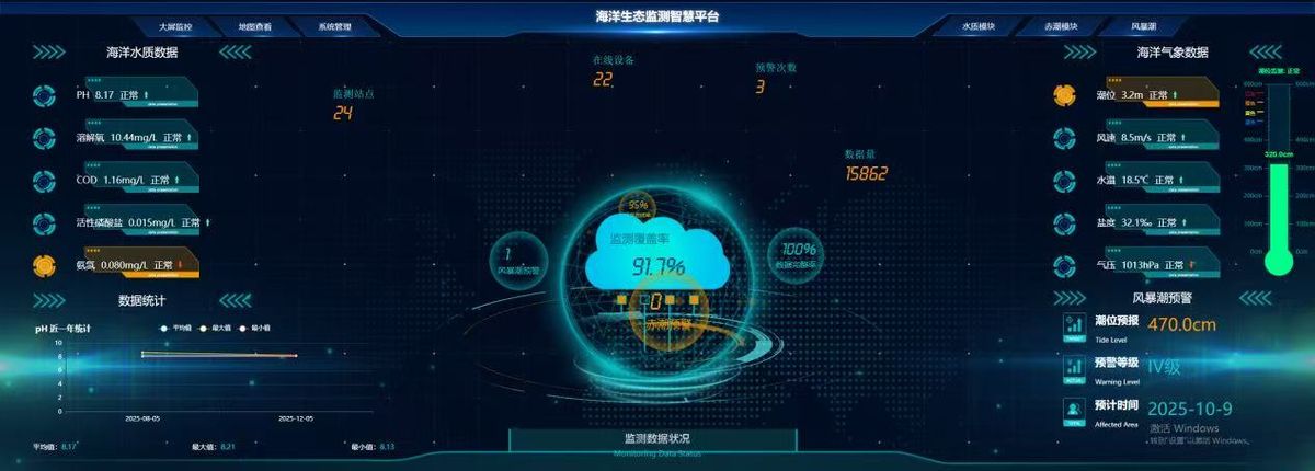 航易科技与天津大学合作相关图片